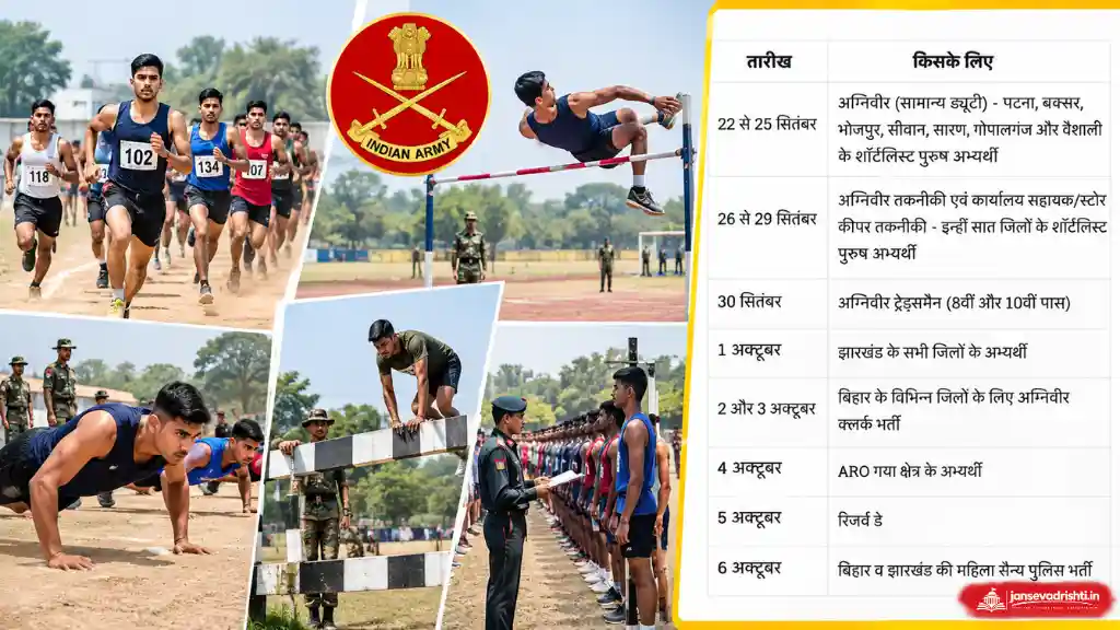Indian Army Agniveer Rally